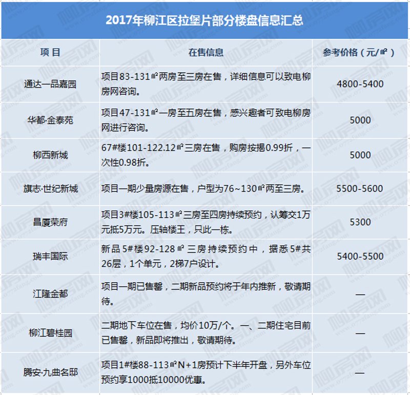 房地产开发商:打造理想的居住空间