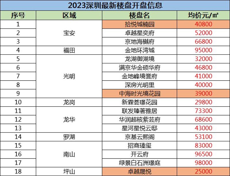新手房开盘,如何控制成本?